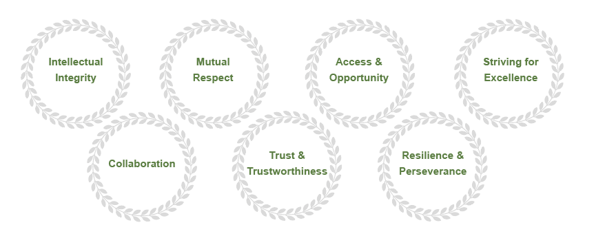 core-values