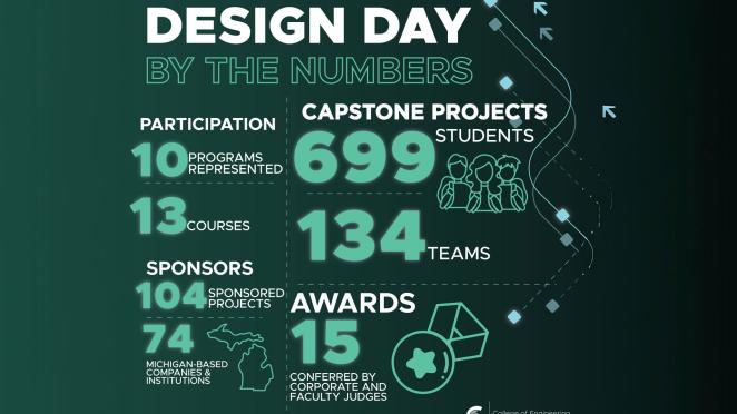 Innovations on display at 2025 Engineering Design Day